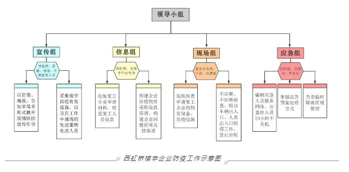 全力以赴尽锐出战 构筑企业疫情防控钢铁防线