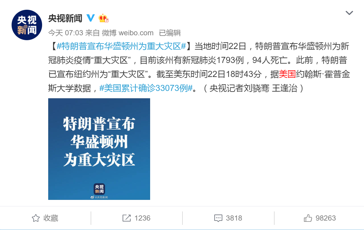 美国新增：新增6670例 美国确诊人数突破3万 特朗普宣布华盛顿州为重大灾区 纽约市长称特朗普再不行动更多人将丧命