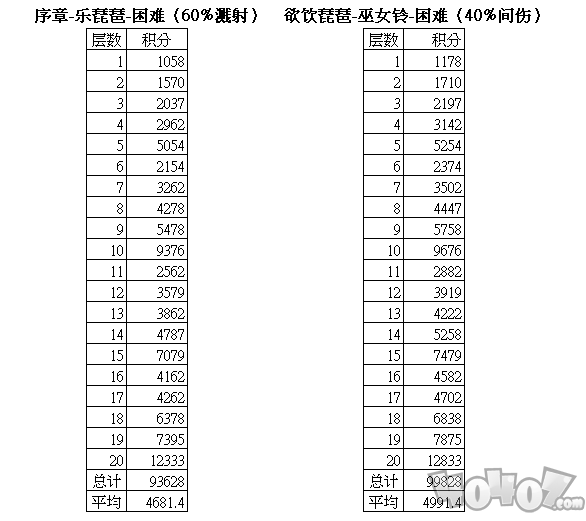 阴阳师|阴阳师雅乐之邦积分表 溅射阵容搭配攻略