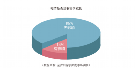 疫情之后|疫情之后的留学市场或将爆发“堰塞湖效应”