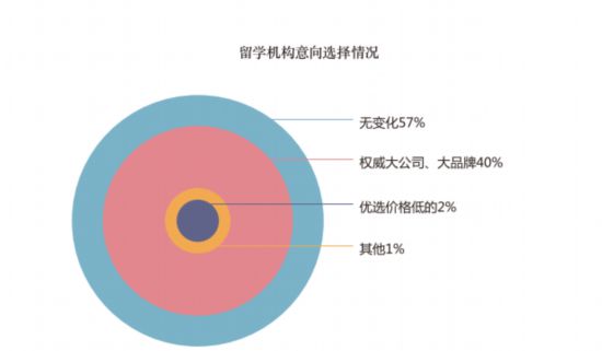 疫情之后|疫情之后的留学市场或将爆发“堰塞湖效应”