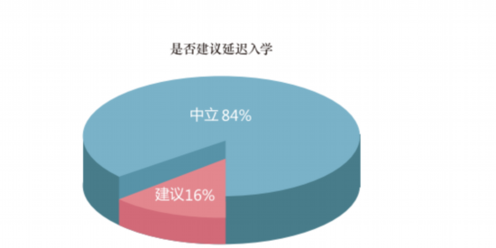 疫情之后|疫情之后的留学市场或将爆发“堰塞湖效应”