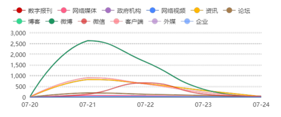 拼多多补贴|拼多多补贴销售特斯拉 低成本高收益宣传关键点在哪