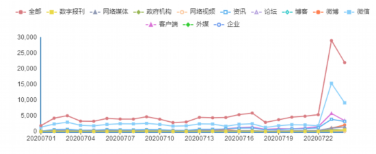 多措施|多措施“保”毕业生就业 谨防就业率“掺水”舆情