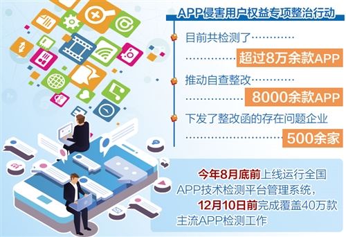 给手机装|给手机装＂后门＂?没门!12月10日前将检测40万款APP