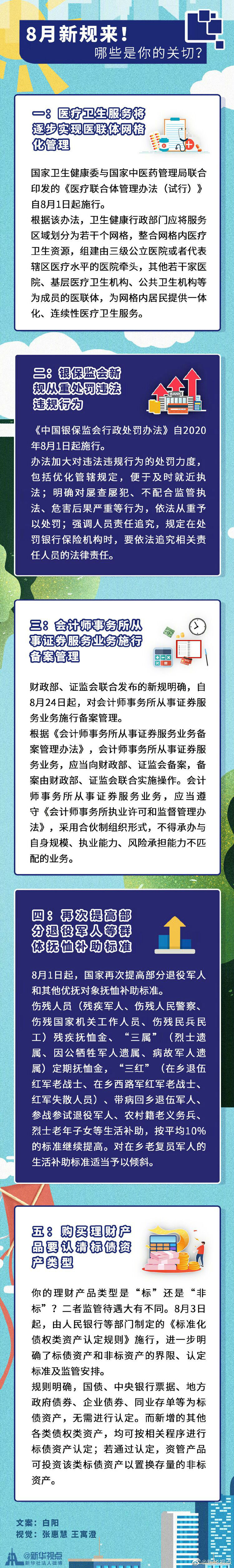 2020年8月新规|2020年8月新规一览 “火热上线”影响你我生活