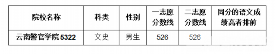 湖南省|湖南省2020年公安普通高等院校公安专业面试分数线出炉