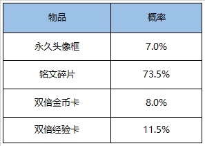 王者荣耀8月4日|王者荣耀8月4日更新内容 王者荣耀2020年8月4日更新公告