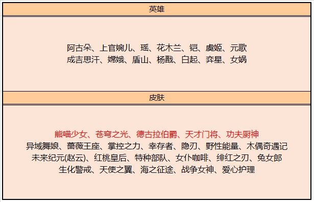 王者荣耀8月4日|王者荣耀8月4日更新内容 王者荣耀2020年8月4日更新公告