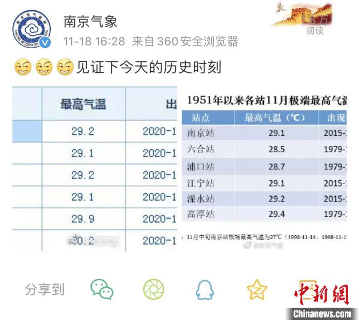 立冬后南京气温今日"爆表"