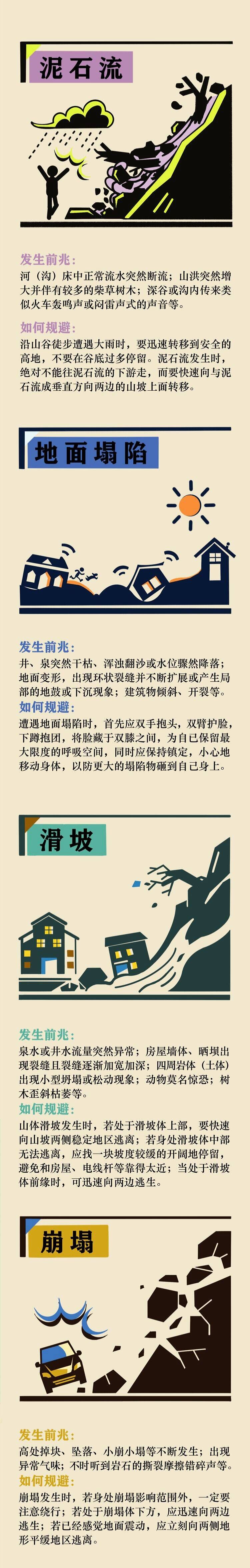 地震时如何避险自救@所有人!get这些地质灾害知识 紧急时候能救命